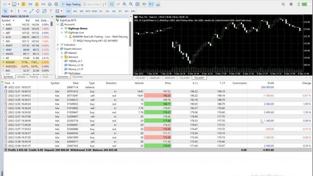 How to Enable the "trade history" + "trade levels" on your MT5 charts смотреть онлайн