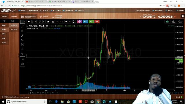Live CryptoCurrency Analysis 2018 $Btc $ETC $Ven $Xrp смотреть онлайн