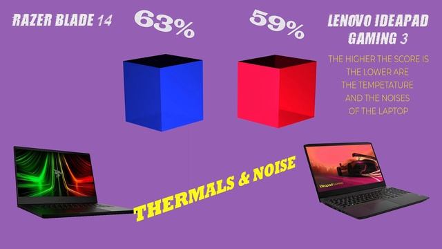 Gaming Laptop Face-Off: Razer Blade 14 vs Lenovo IdeaPad Gaming 3 смотреть онлайн