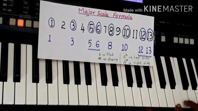 Keyboard basic lesson( part-3)how to find major scale смотреть онлайн