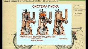 УСТРОЙСТВО И ПРИНЦИП РАБОТЫ 2 ТАКТНОГО ДВИГАТЕЛЯ