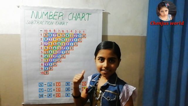 1st ? Number chart | Number chart making | Chenjus world смотреть онлайн