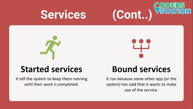 ? Android Application Components | How to use Android Components ? смотреть онлайн
