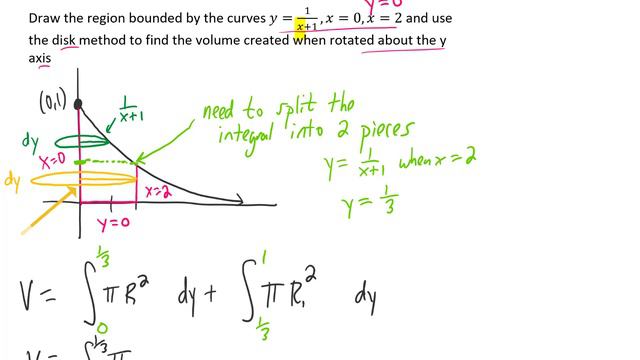 We have a region bounded by y=1/(x+1), x=0, x=2. Use the disk method to find the volume created... смотреть онлайн