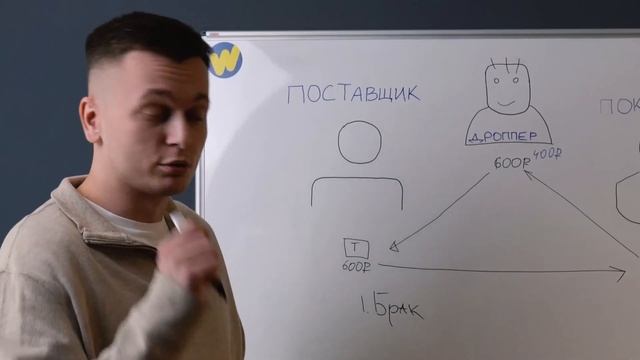 Как работает ДРОПШИППИНГ? Где найти поставщиков? смотреть онлайн