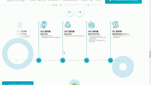 BRAVO - детали ICO смотреть онлайн