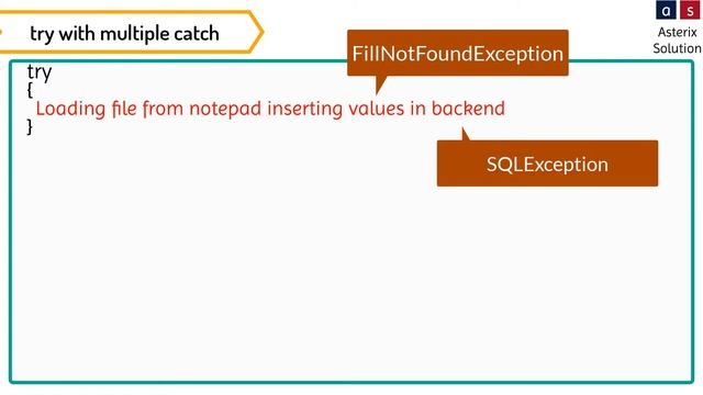Exception Handling in Detail | JavaGyan Series | Zartab Nakhwa смотреть онлайн