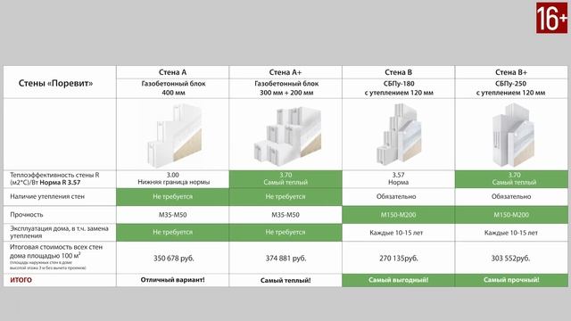 Как сэкономить на строительстве в 2021 году / Советы смотреть онлайн