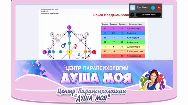 КОНСУЛЬТАЦИЯ ПО МАТРИЦЕ СУДЬБЫ: Где лучше работать, чтобы был поток финансового изобилия смотреть онлайн