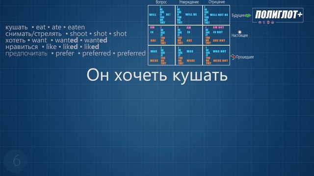 Полиглот+ Практика английского языка. Занятие 3 [Level 1] Глагол To be до автоматизма смотреть онлайн