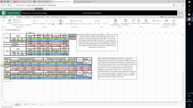 ArcheAge 4.0 Таблица расчет урона и защиты.