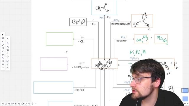 Химические свойства бутана Получение бутана  Даниил Разуваев  Экзаменариум