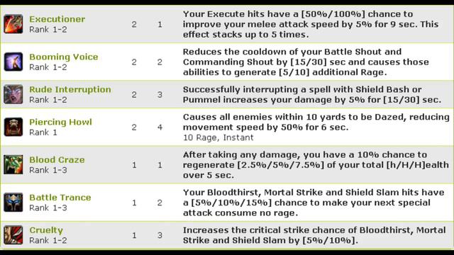 World of Warcraft: Cataclysm Review on Warriors - Talents, Glyphs, Skills (Part 4/8) смотреть онлайн