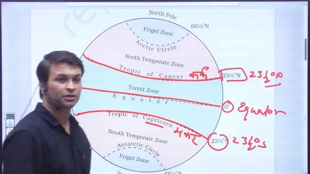 CTET 2024 JAN | SST DAY 1| GEOGRAPHY GLOBE | NCERT MCQ | BY DEEPAK SHARMA | смотреть онлайн