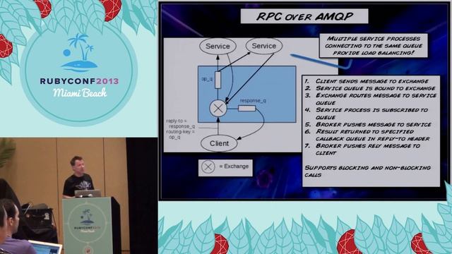 Ruby Conf 2013 - A Lightweight SOA Framework using Ruby, Apache Thrift and AMQP смотреть онлайн