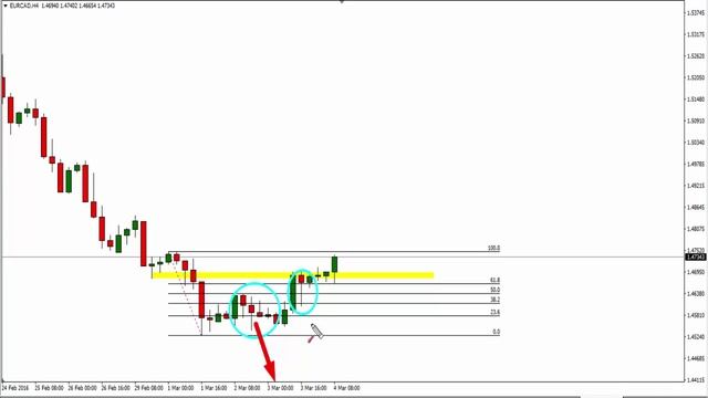 FX Trading - Trapped Traders® Daily Analysis - Buying EUR/CAD смотреть онлайн