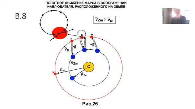 Лекция 25. Пространство, время и придуманный не существующий пространственно-временной континуум смотреть онлайн