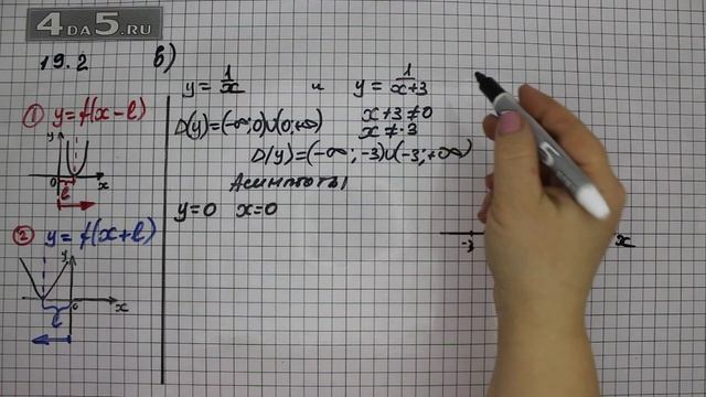 Упражнение № 19.2 (Вариант В.) – ГДЗ Алгебра 8 класс Мордкович А.Г. смотреть онлайн
