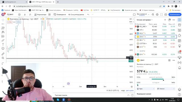 КЛЮЧЕВЫЕ УРОВНИ: SP500, VIX, Gold, Brent, Пшеница, EUR, CAD, USD/RUB, BTC, TSLA, NVDA, META, APPL смотреть онлайн