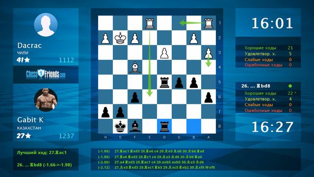 Chess Game Analysis: Dacrac - Gabit K : 0-1 (By ChessFriends.com) смотреть онлайн