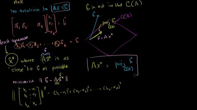 Least squares approximation | Linear Algebra | Khan Academy смотреть онлайн