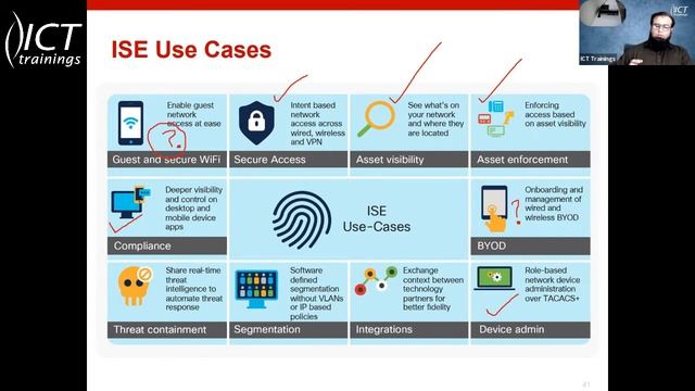 Understanding Cisco ISE and Use Cases- Part 1 (Urdu / Hindi) смотреть онлайн