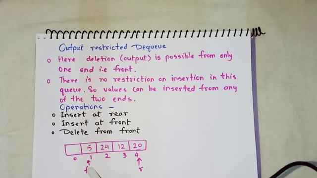 Output restricted Dequeue смотреть онлайн