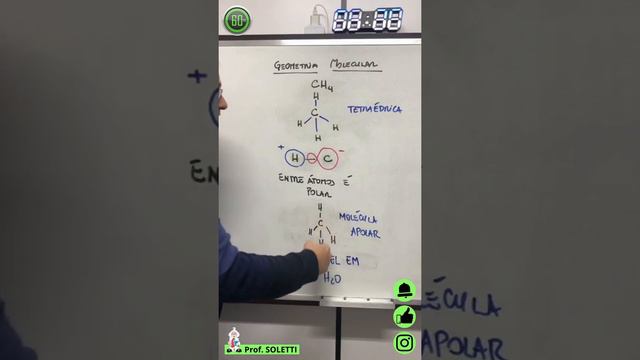 GEOMETRIA MOLECULAR TETRAÉDRICA DO GÁS METANO (CH4) смотреть онлайн