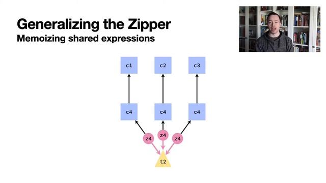 Parsing with Zippers (Functional Pearl) (ICFP 2020) смотреть онлайн
