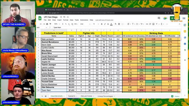 UFC San Diego Draftkings Picks & Predictions | Vera vs Cruz смотреть онлайн