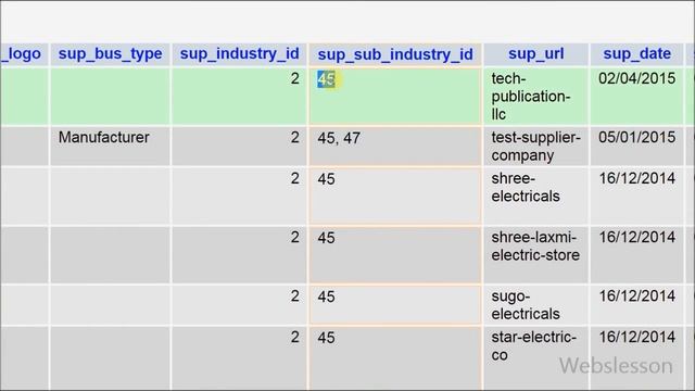 How to Search for Exact word match FROM String using LIKE смотреть онлайн