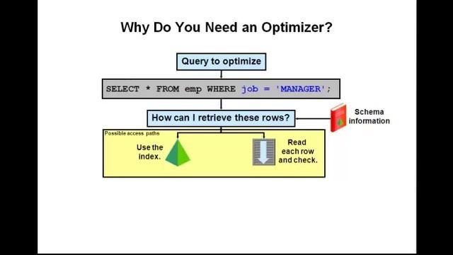 Why do you need the Oracle Database Optimizer? смотреть онлайн