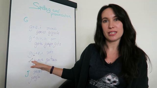 Spelling And Pronunciation In Spanish