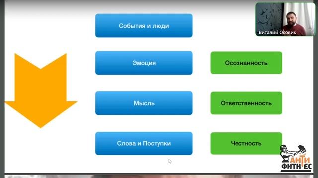 Курс «Адекватность в неадекватности», день 4 смотреть онлайн