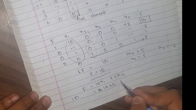 maximize and minimize in simplex method смотреть онлайн