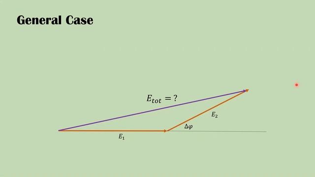 Introduction to Phasors смотреть онлайн