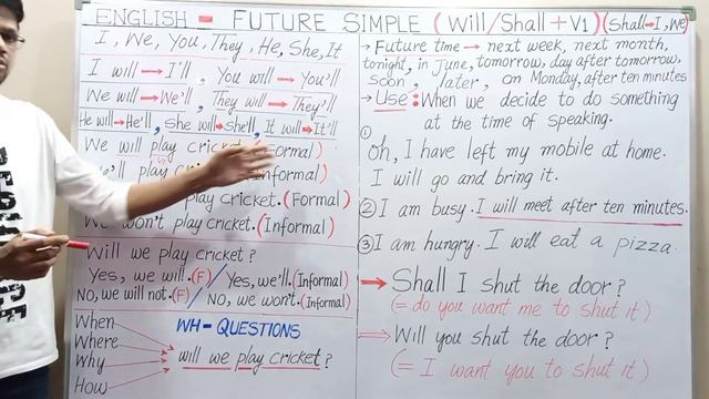 Future Simple Tense||ENGLISH LESSON #31||ENGLISH WITH ANSAR смотреть онлайн