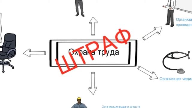Документы по охране труда смотреть онлайн