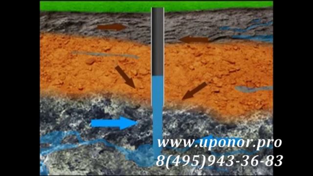Скважины на воду смотреть онлайн
