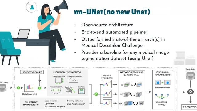nnU-Net : The no-new-Net for Automatic Segmentation смотреть онлайн