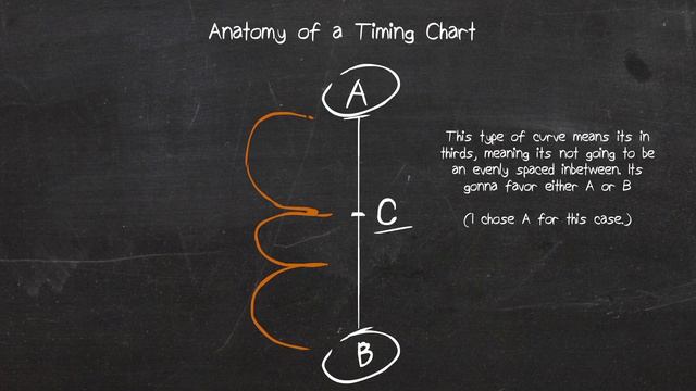 Animation - Part 1 - Introduction