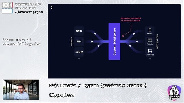 Federating the Content Layer смотреть онлайн