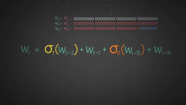 SHA-256 | COMPLETE Step-By-Step Explanation (W/ Example) смотреть онлайн