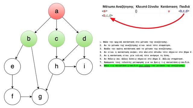 Επεξήγηση εκτέλεσης αλγορίθμου αναζήτησης κατα πλάτος смотреть онлайн