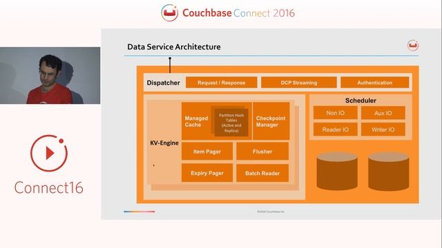 Overview of Couchbase Server architecture – Couchbase Connect 2016 смотреть онлайн