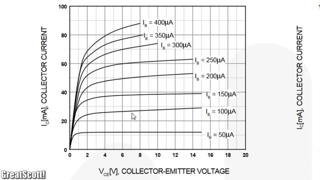 Electronic Basics #22: Transistor (BJT) as a Switch смотреть онлайн