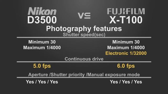 Nikon D3500 vs Fujifilm X-T100 смотреть онлайн