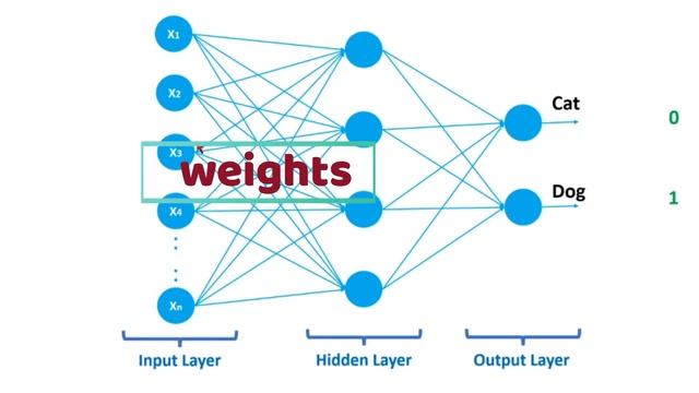 Deep Learning | Artificial Neural Network | Sinhala смотреть онлайн