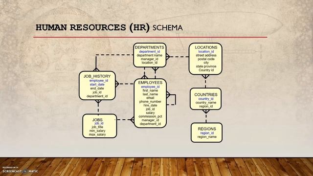 Learn Oracle SQL - complete course : Part 5 : Accesing Oracle DB and SELECT statement Introduction смотреть онлайн
