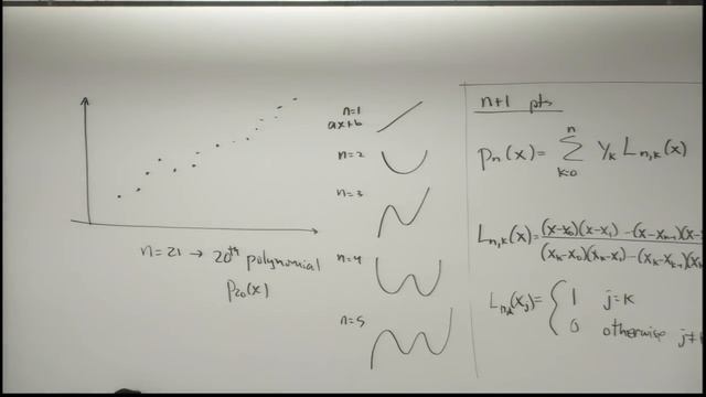Lecture: Polynomial Fits and Splines смотреть онлайн